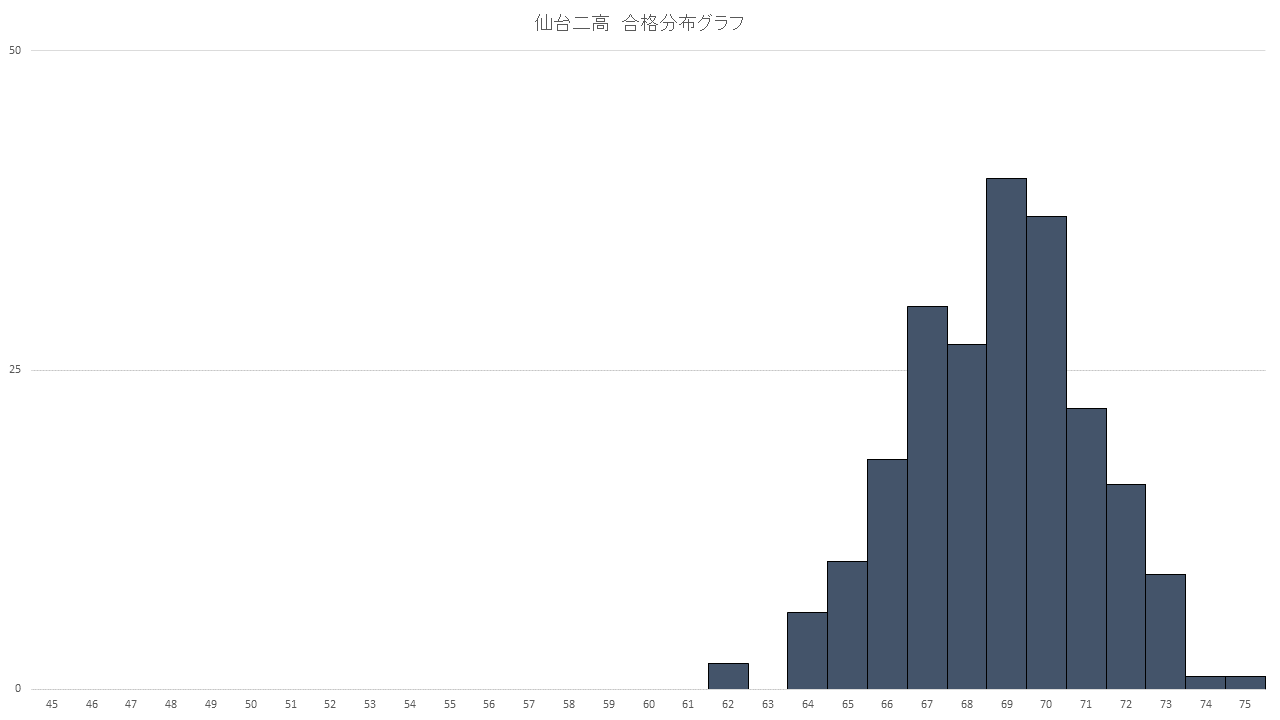 data nikou