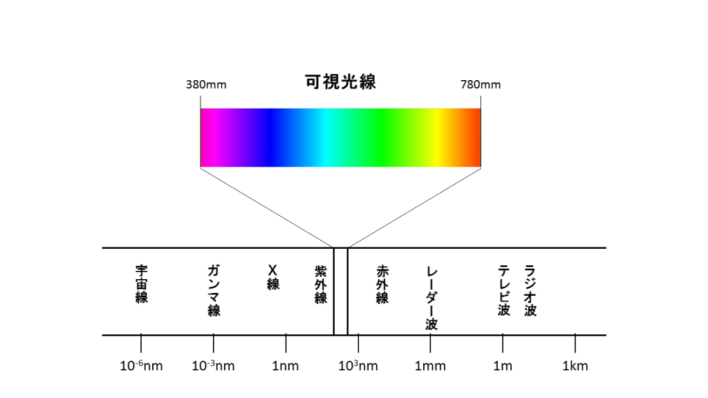 Color