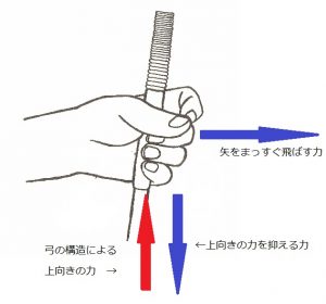 tenouchi form power