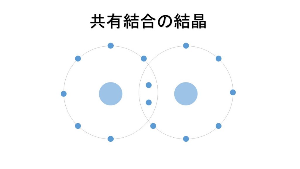 共有結合の結晶