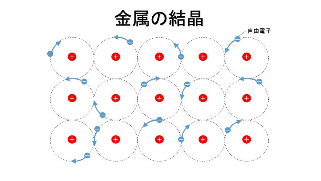 金属の結晶