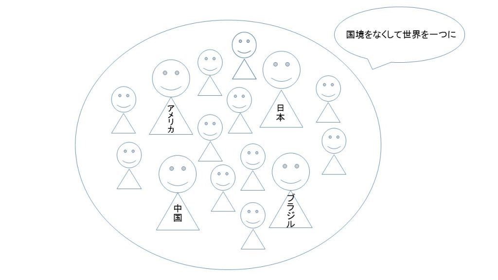 グローバル化