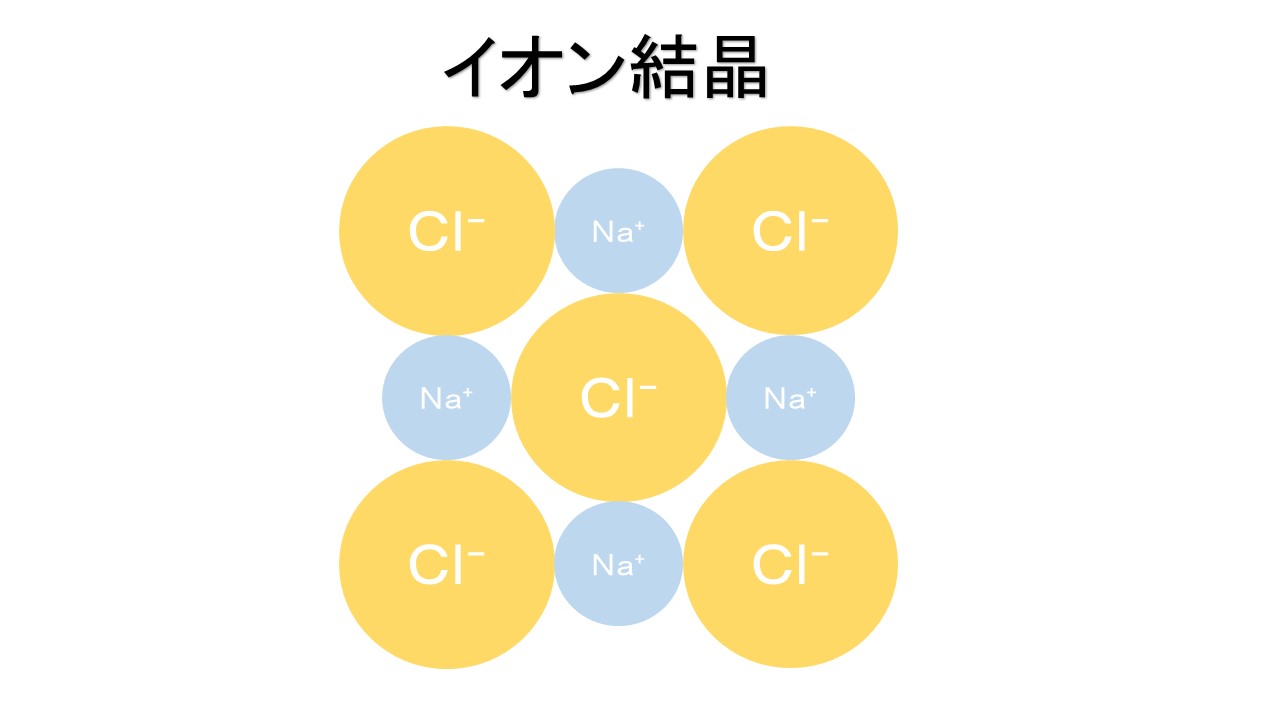 イオン結晶