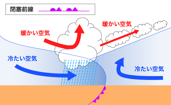 閉塞前線