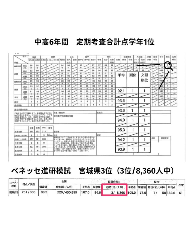 定期考査と進研模試の結果