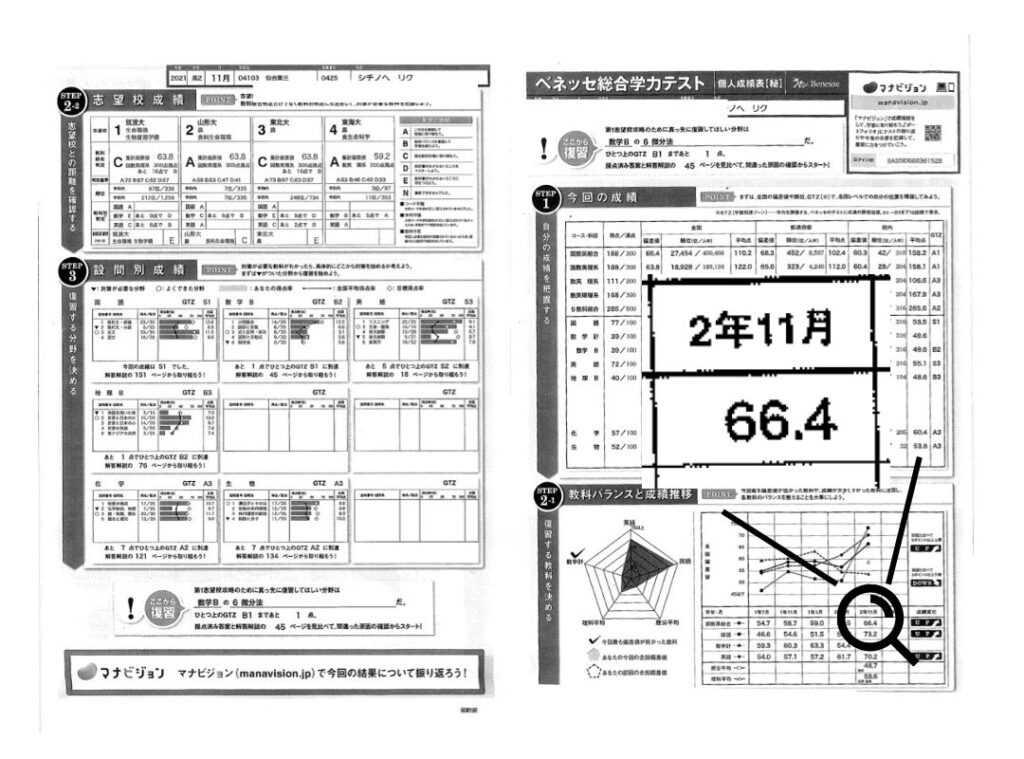 進研模試の結果1