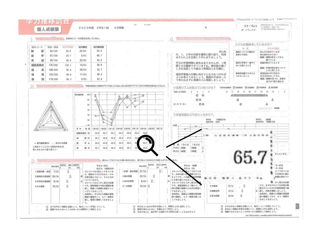 学力推移調査の結果1